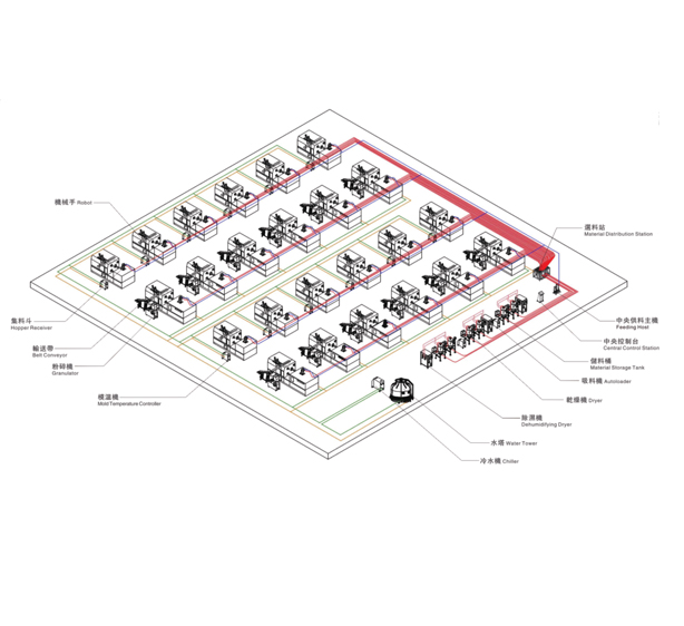 中央供料自动化开云(中国)